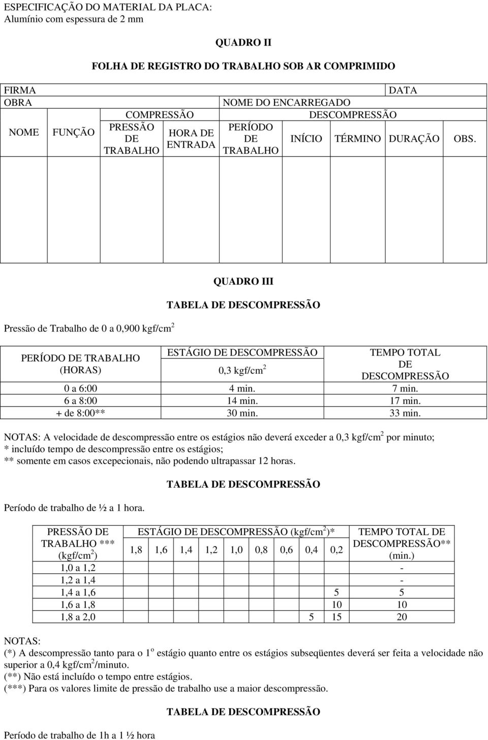 TRABALHO QUADRO III TABELA DE DESCOMPRESSÃO Pressão de Trabalho de 0 a 0,900 kgf/cm 2 ESTÁGIO DE DESCOMPRESSÃO TEMPO TOTAL PERÍODO DE TRABALHO (HORAS) 0,3 kgf/cm 2 DE DESCOMPRESSÃO 0 a 6:00 4 min.