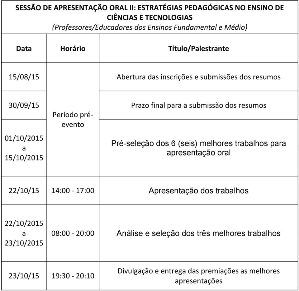 resumos 15/10/2015 Pré-seleção dos 6 (seis) melhores trblhos pr presentção orl 22/10/15 14:00-17:00 Apresentção dos trblhos