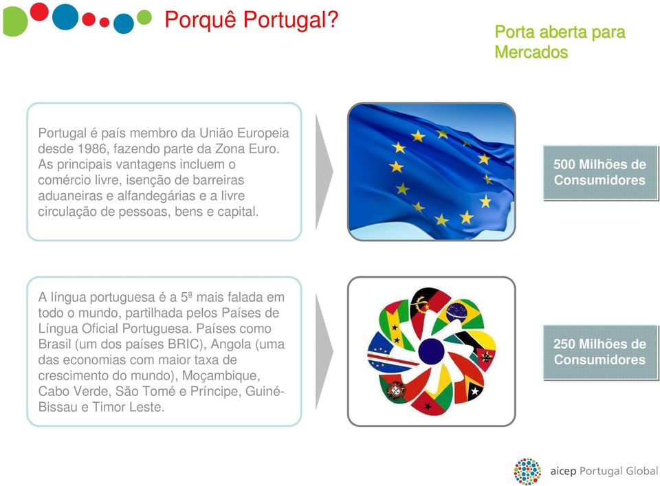500 Milhões de Consumidores A língua portuguesa é a 5ª mais falada em todo o mundo, partilhada pelos Países de Língua Oficial Portuguesa.
