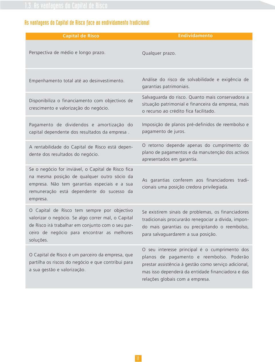 Análise do risco de solvabilidade e exigência de garantias patrimoniais. Salvaguarda do risco.