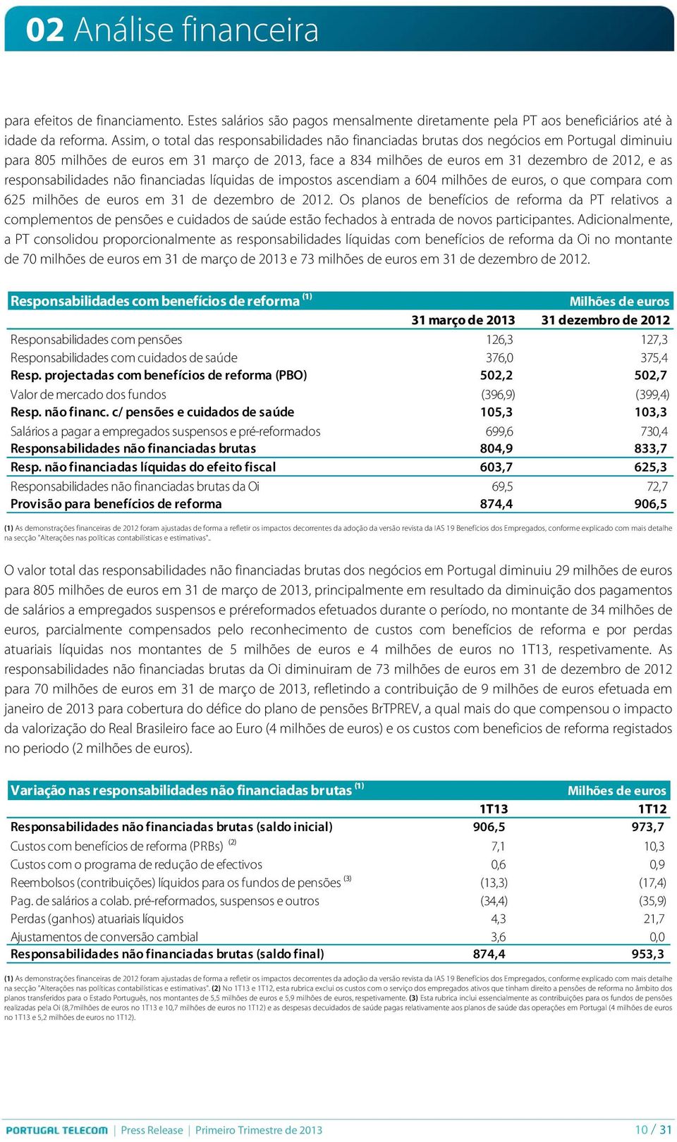 responsabilidades não financiadas líquidas de impostos ascendiam a 604 milhões de euros, o que compara com 625 milhões de euros em 31 de dezembro de 2012.