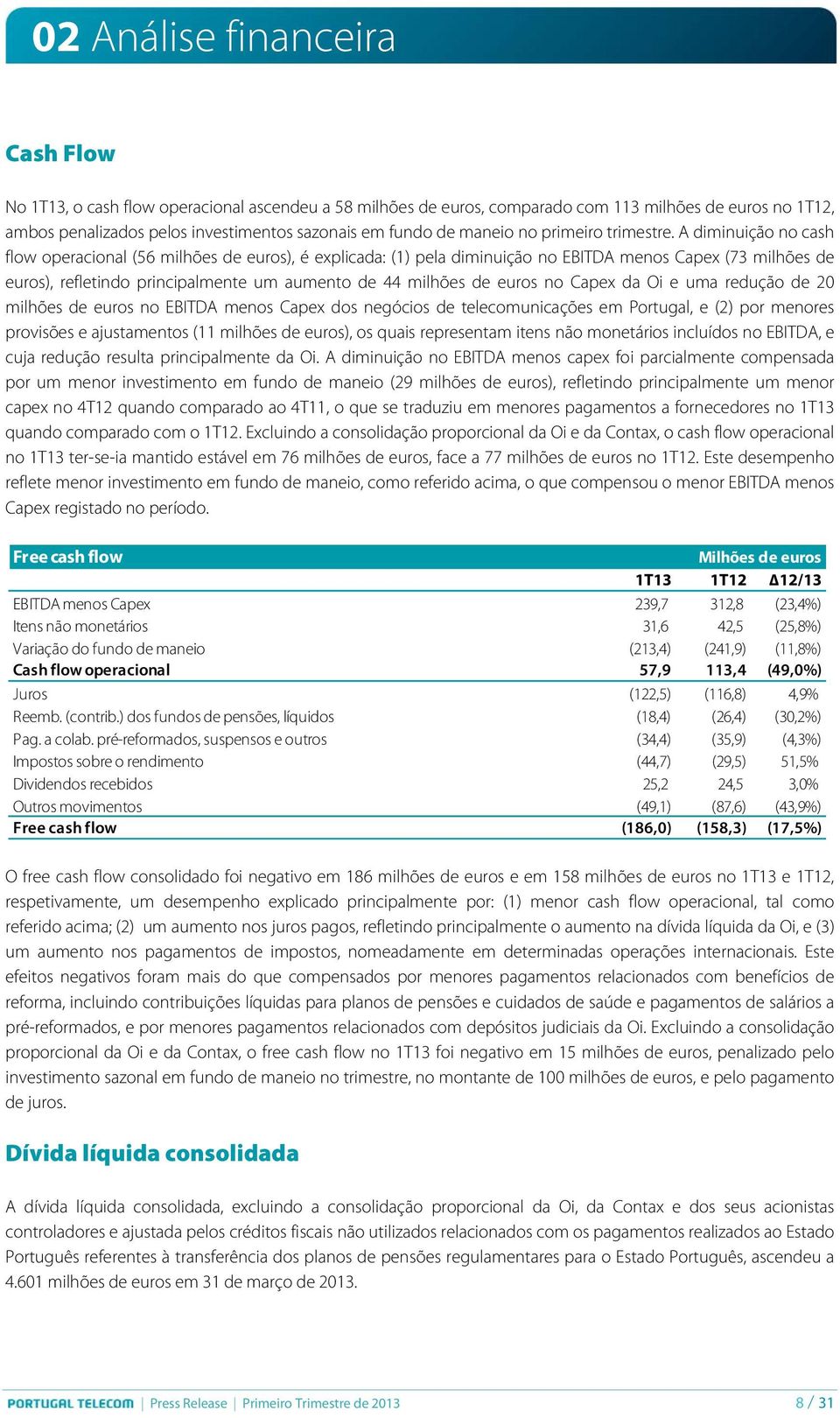 A diminuição no cash flow operacional (56 milhões de euros), é explicada: (1) pela diminuição no EBITDA menos Capex (73 milhões de euros), refletindo principalmente um aumento de 44 milhões de euros