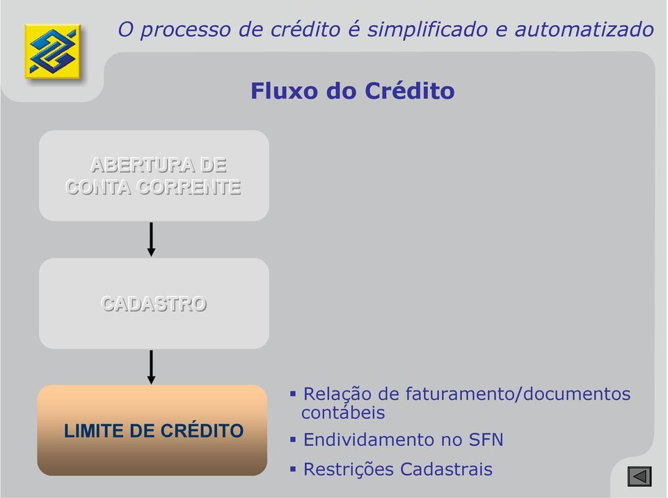 LIMITE DE CRÉDITO Relação de faturamento/documentos