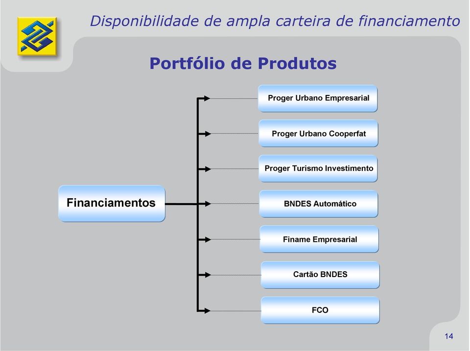 Urbano Cooperfat Proger Turismo Investimento