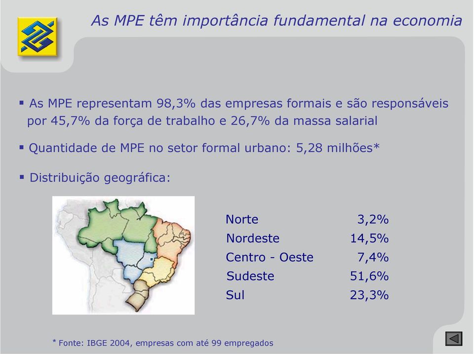 MPE no setor formal urbano: 5,28 milhões* Distribuição geográfica: Norte 3,2% Nordeste 14,5%