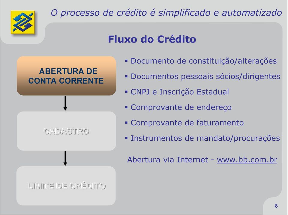 CNPJ e Inscrição Estadual Comprovante de endereço CADASTRO Comprovante de faturamento