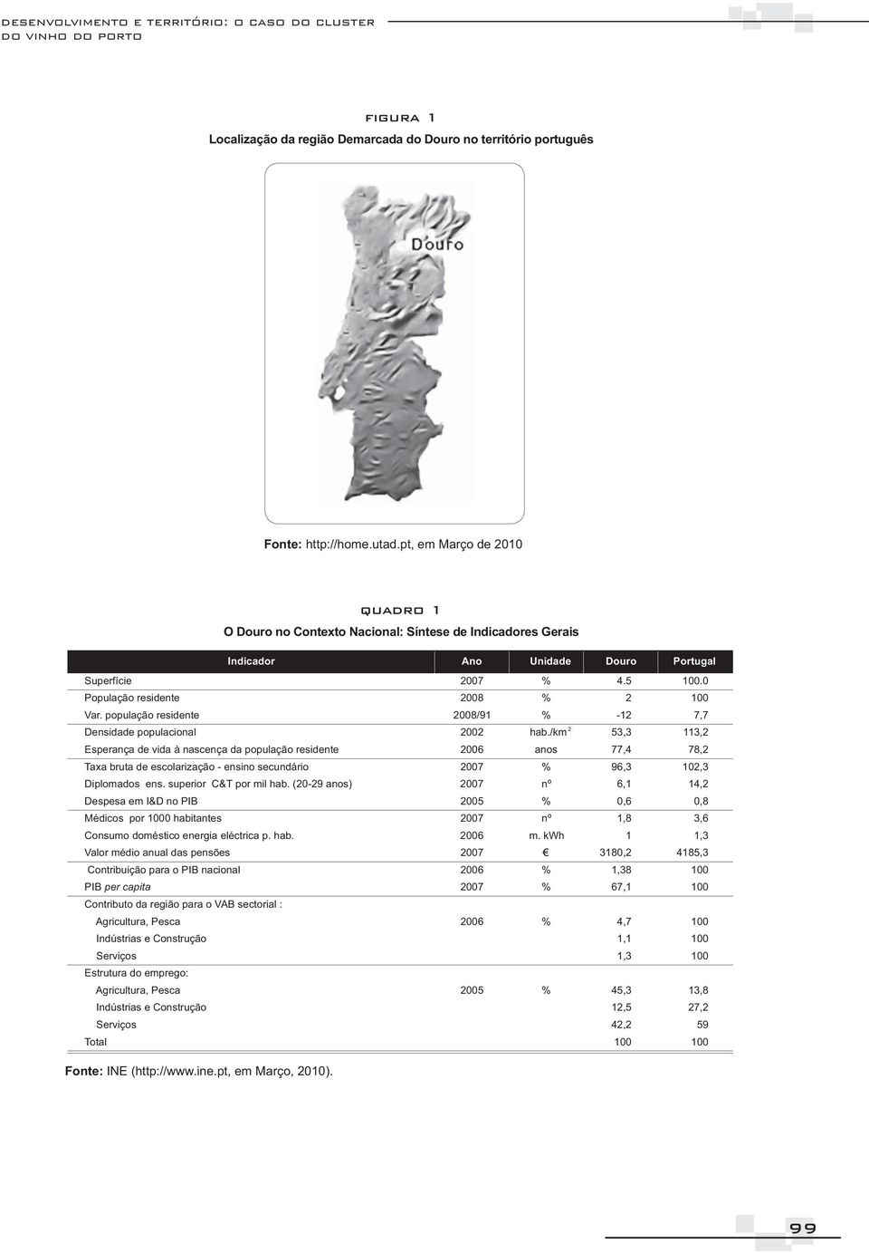 /km 2 53,3 113,2 Esperança de vida à nascença da população residente 2006 anos 77,4 78,2 Taxa bruta de escolarização - ensino secundário 2007 % 96,3 102,3 Diplomados ens. superior C&T por mil hab.