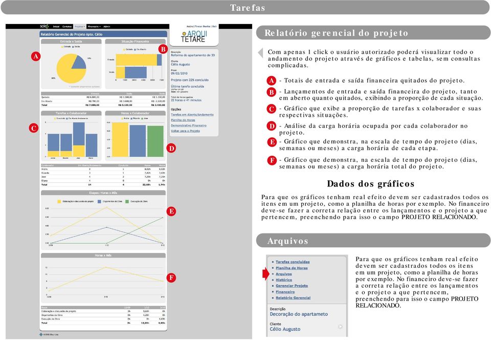 - Gráfico que exibe a proporção de tarefas x colaborador e suas respectivas situações. - nálise da carga horária ocupada por cada colaborador no projeto.