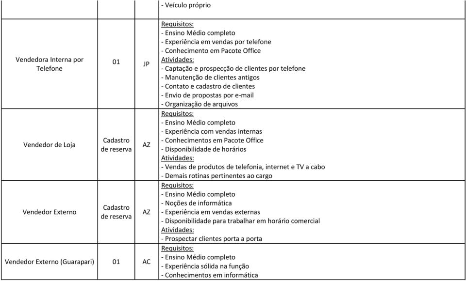 Organização de arquivos - Experiência com vendas internas - Conhecimentos em Pacote Office - Disponibilidade de horários - Vendas de produtos de telefonia, internet e TV a cabo - Demais rotinas