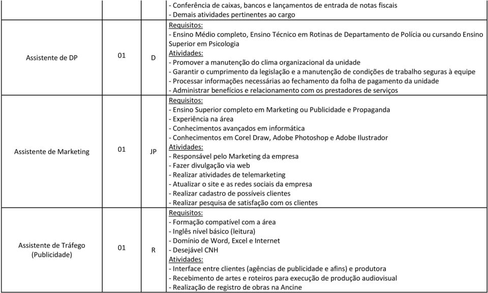 legislação e a manutenção de condições de trabalho seguras à equipe - Processar informações necessárias ao fechamento da folha de pagamento da unidade - Administrar benefícios e relacionamento com os