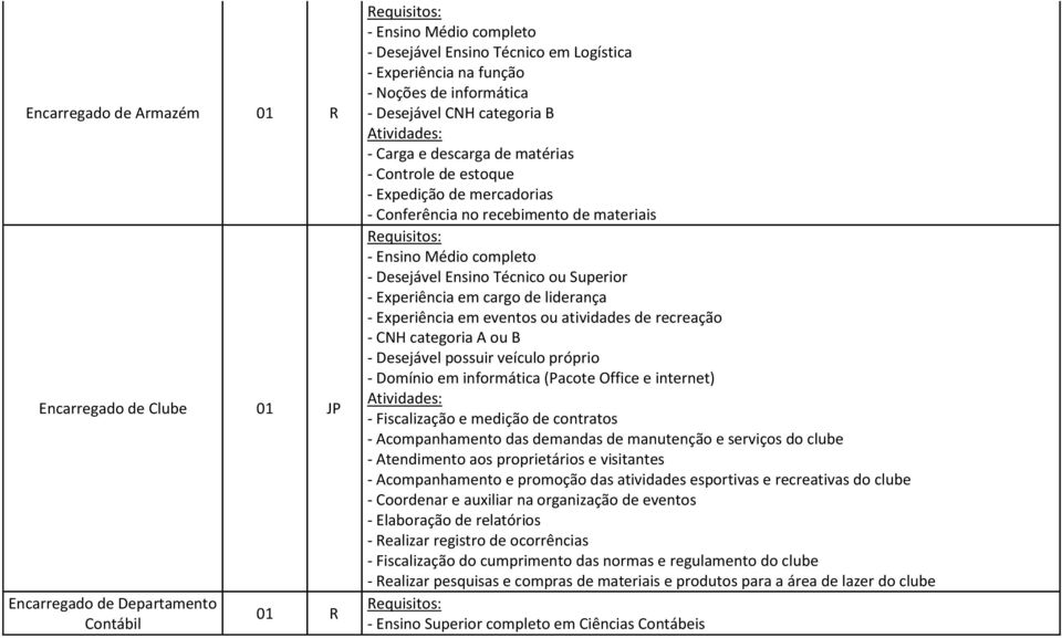 de liderança - Experiência em eventos ou atividades de recreação - CNH categoria A ou B - Desejável possuir veículo próprio - Domínio em informática (Pacote Office e internet) - Fiscalização e