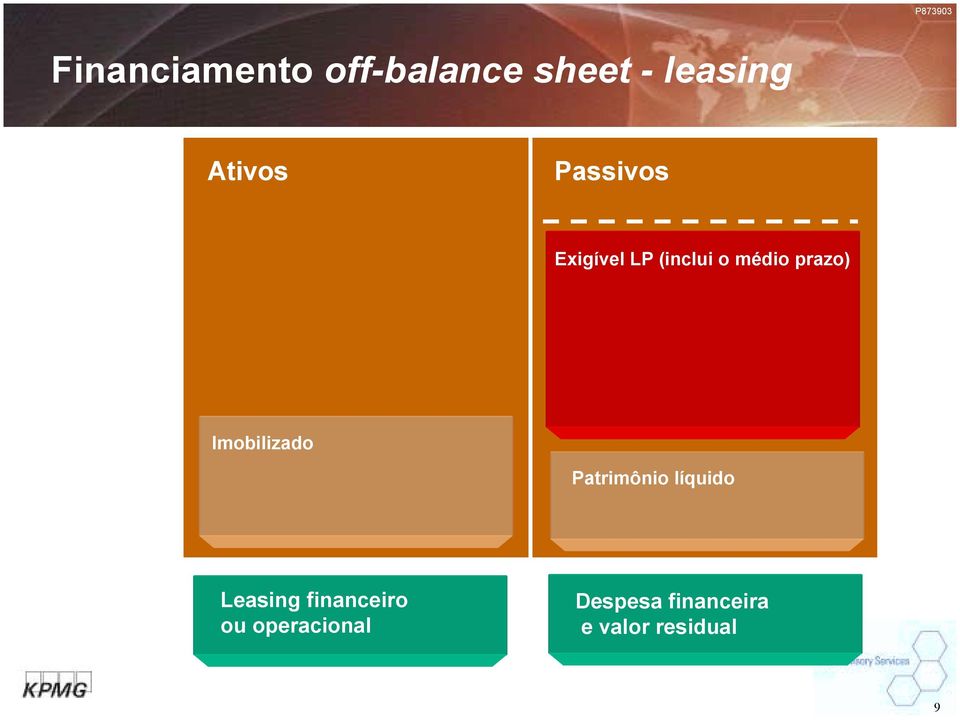 Imobilizado Patrimônio líquido Leasing