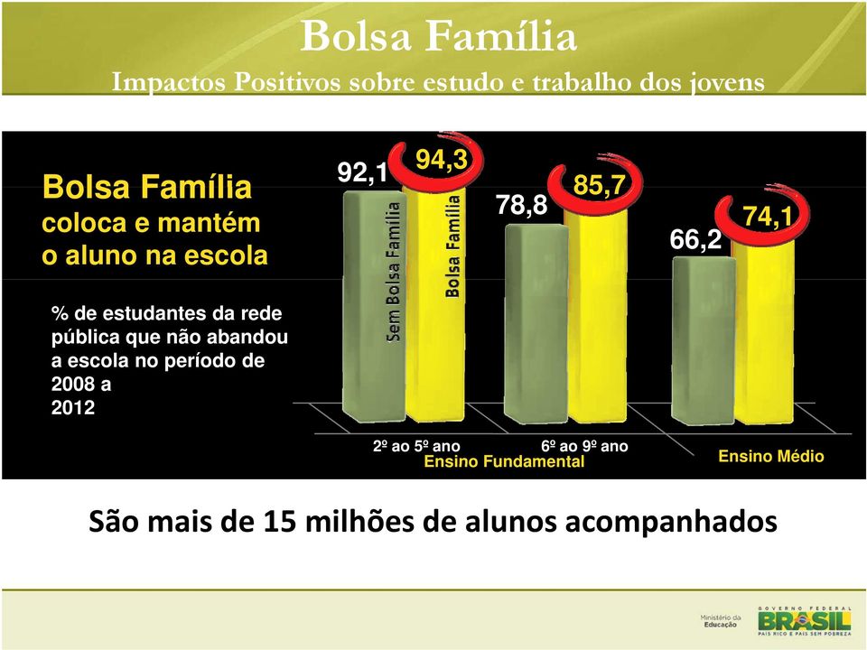 rede pública que não abandou a escola no período de 2008 a 2012 2º ao 5º ano 6º ao