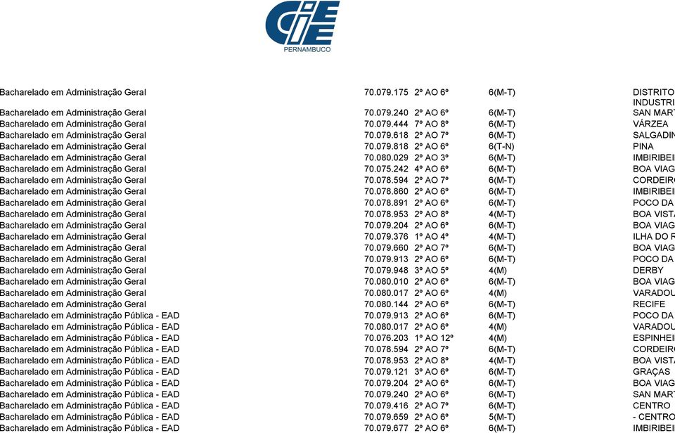 029 2º AO 3º 6(M-T) IMBIRIBEIR Bacharelado em Administração Geral 70.075.242 4º AO 6º 6(M-T) BOA VIAG Bacharelado em Administração Geral 70.078.