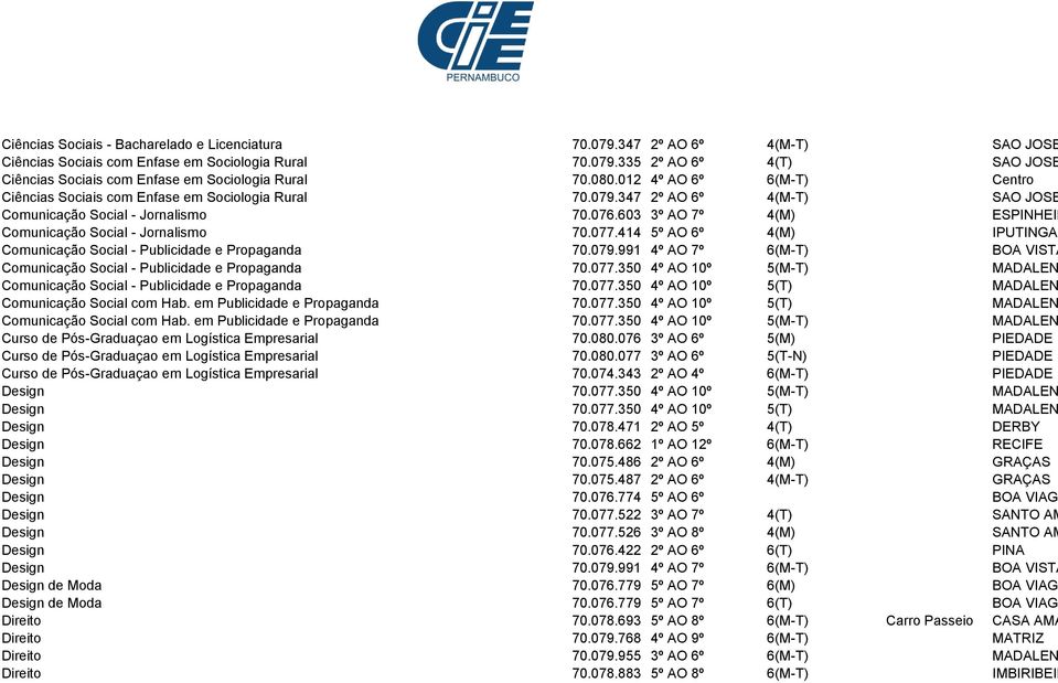 603 3º AO 7º 4(M) ESPINHEIR Comunicação Social - Jornalismo 70.077.414 5º AO 6º 4(M) IPUTINGA Comunicação Social - Publicidade e Propaganda 70.079.