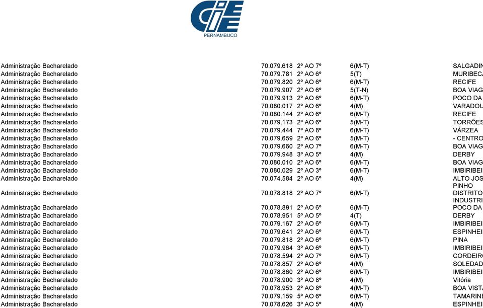 079.173 2º AO 6º 5(M-T) TORRÕES Administração Bacharelado 70.079.444 7º AO 8º 6(M-T) VÁRZEA Administração Bacharelado 70.079.659 2º AO 6º 5(M-T) - CENTRO Administração Bacharelado 70.079.660 2º AO 7º 6(M-T) BOA VIAG Administração Bacharelado 70.