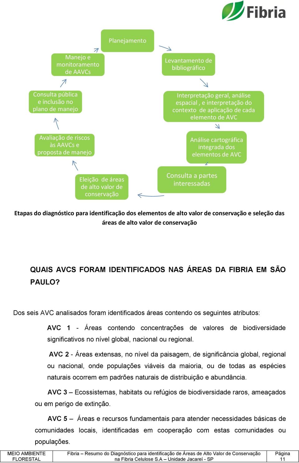 interessadas Etapas do diagnóstico para identificação dos elementos de alto valor de conservação e seleção das áreas de alto valor de conservação QUAIS AVCS FORAM IDENTIFICADOS NAS ÁREAS DA FIBRIA EM