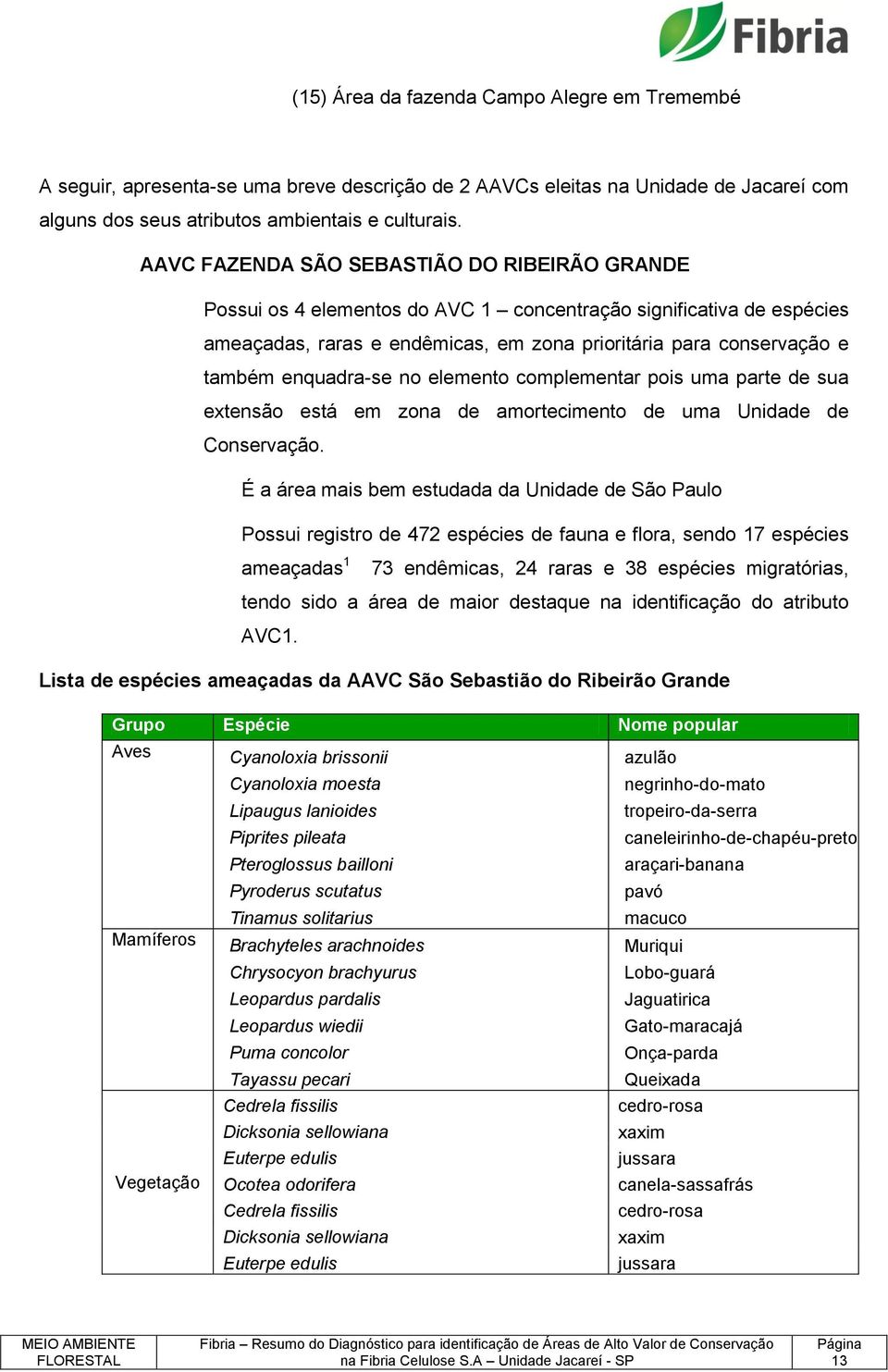 enquadra-se no elemento complementar pois uma parte de sua extensão está em zona de amortecimento de uma Unidade de Conservação.