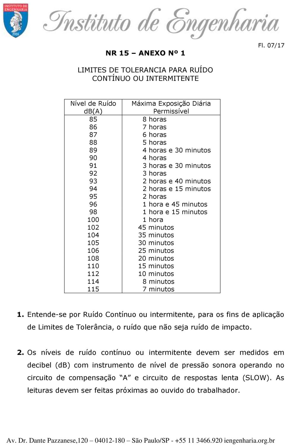 91 3 horas e 30 minutos 92 3 horas 93 2 horas e 40 minutos 94 2 horas e 15 minutos 95 2 horas 96 1 hora e 45 minutos 98 1 hora e 15 minutos 100 1 hora 102 45 minutos 104 35 minutos 105 30 minutos 106