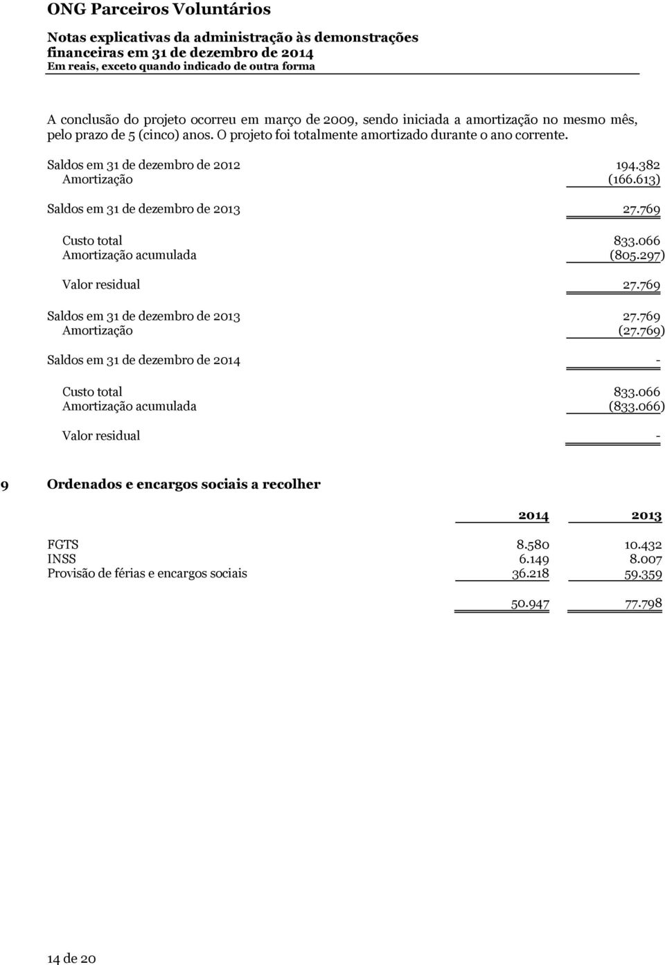 769 Custo total 833.066 Amortização acumulada (805.297) Valor residual 27.769 Saldos em 31 de dezembro de 2013 27.769 Amortização (27.