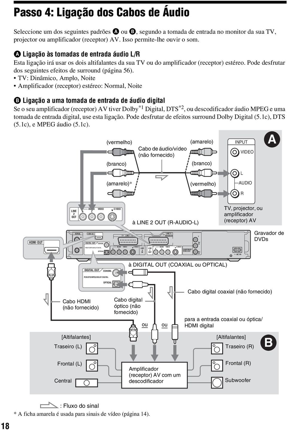 Pode desfrutar dos seguintes efeitos de surround (página 56).