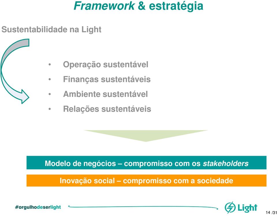 Relações sustentáveis Modelo de negócios compromisso com