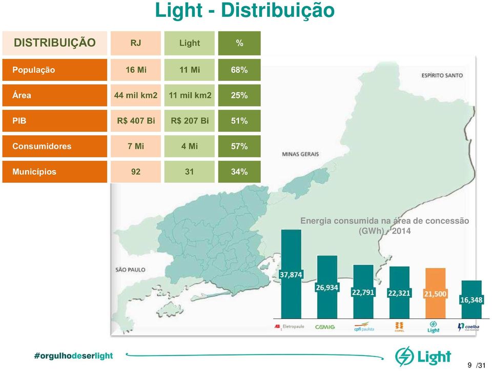 Energia consumida