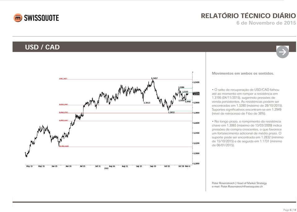 Suportes significativos encontram-se em 1.2949 (nível de retrocesso de Fibo de 38%). No longo prazo, o rompimento da resistência chave em 1.