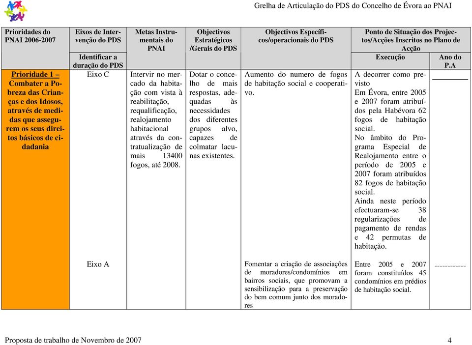 através da contratualização de mais 13400 fogos, até 2008.