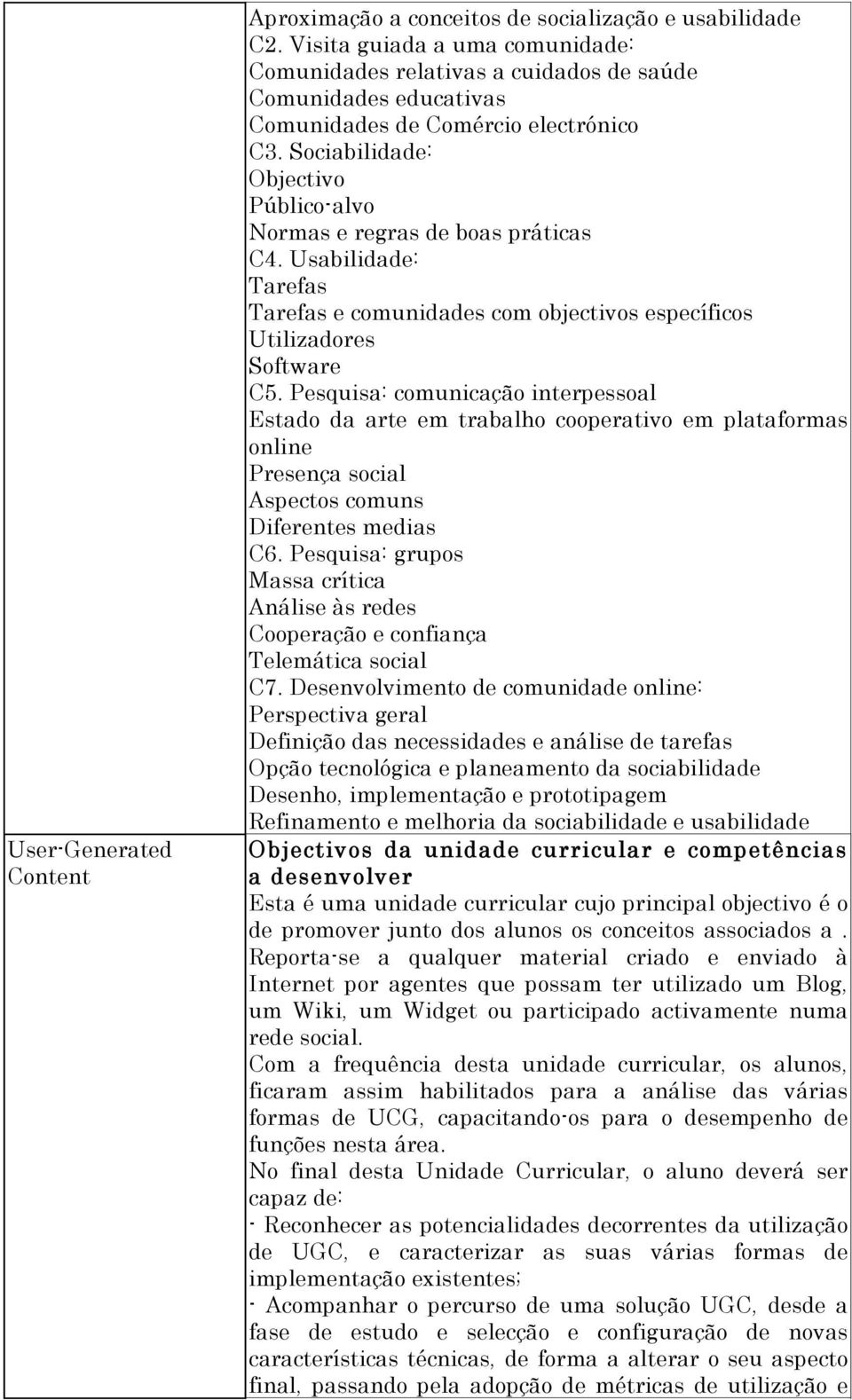 Sociabilidade: Objectivo Público-alvo Normas e regras de boas práticas C4. Usabilidade: Tarefas Tarefas e comunidades com objectivos específicos Utilizadores Software C5.