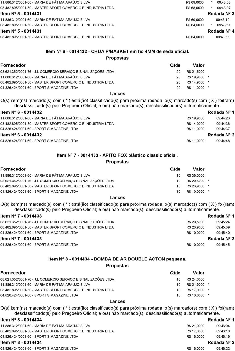 08.621.352/0001-76 - J.L COMERCIO SERVIÇO E SINALIZAÇÕES LTDA 20 R$ 21,5000 11.886.312/0001-60 - MARIA DE FÁTIMA ARAÚJO SILVA 20 R$ 19,9000 * 08.482.