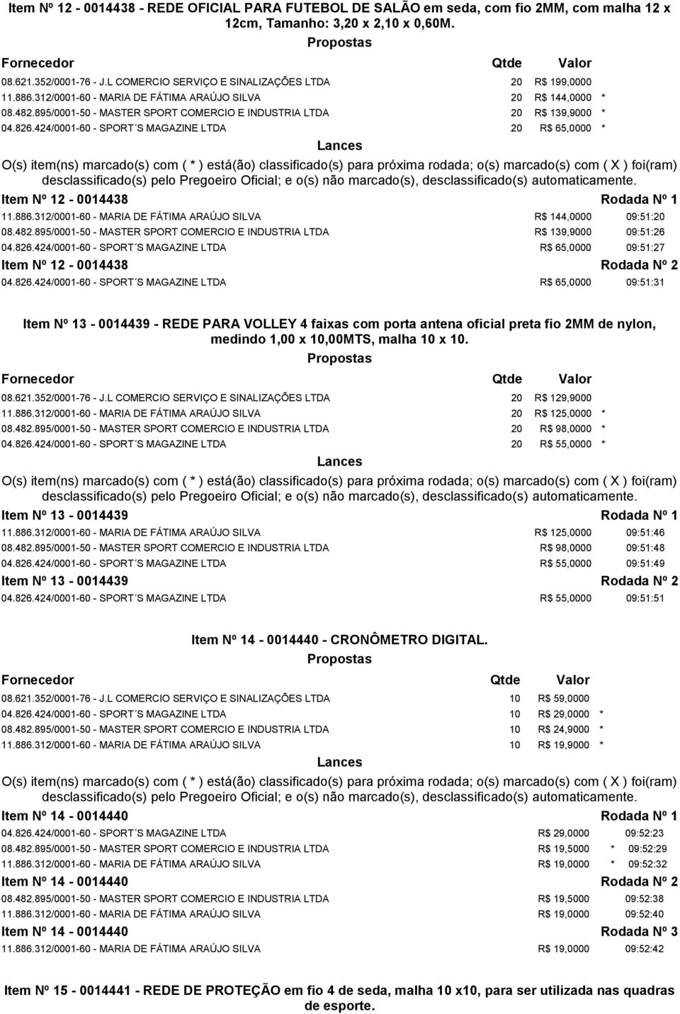 895/0001-50 - MASTER SPORT COMERCIO E INDUSTRIA LTDA 20 R$ 139,9000 * 04.826.424/0001-60 - SPORT S MAGAZINE LTDA 20 R$ 65,0000 * Item Nº 12-0014438 Rodada Nº 1 11.886.