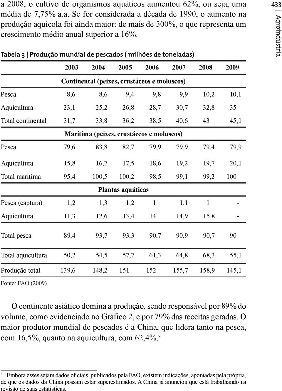 Aquicultura 23,1 25,2 26,8 28,7 30,7 32,8 35 Total continental 31,7 33,8 36,2 38,5 40,6 43 45,1 Marítima (peixes, crustáceos e moluscos) Pesca 79,6 83,8 82,7 79,9 79,9 79,4 79,9 Aquicultura 15,8 16,7