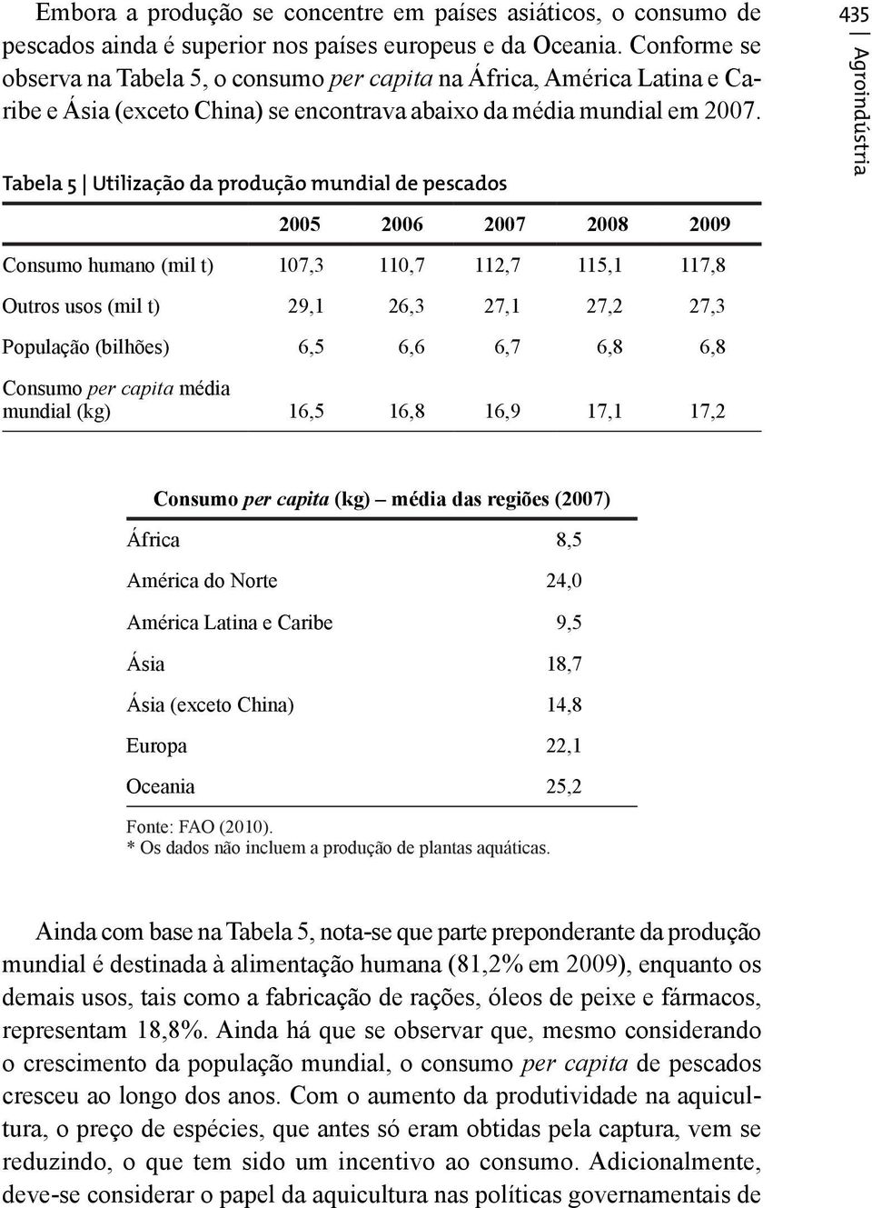 Tabela 5 Utilização da produção mundial de pescados 2005 2006 2007 2008 2009 Consumo humano (mil t) 107,3 110,7 112,7 115,1 117,8 Outros usos (mil t) 29,1 26,3 27,1 27,2 27,3 População (bilhões) 6,5