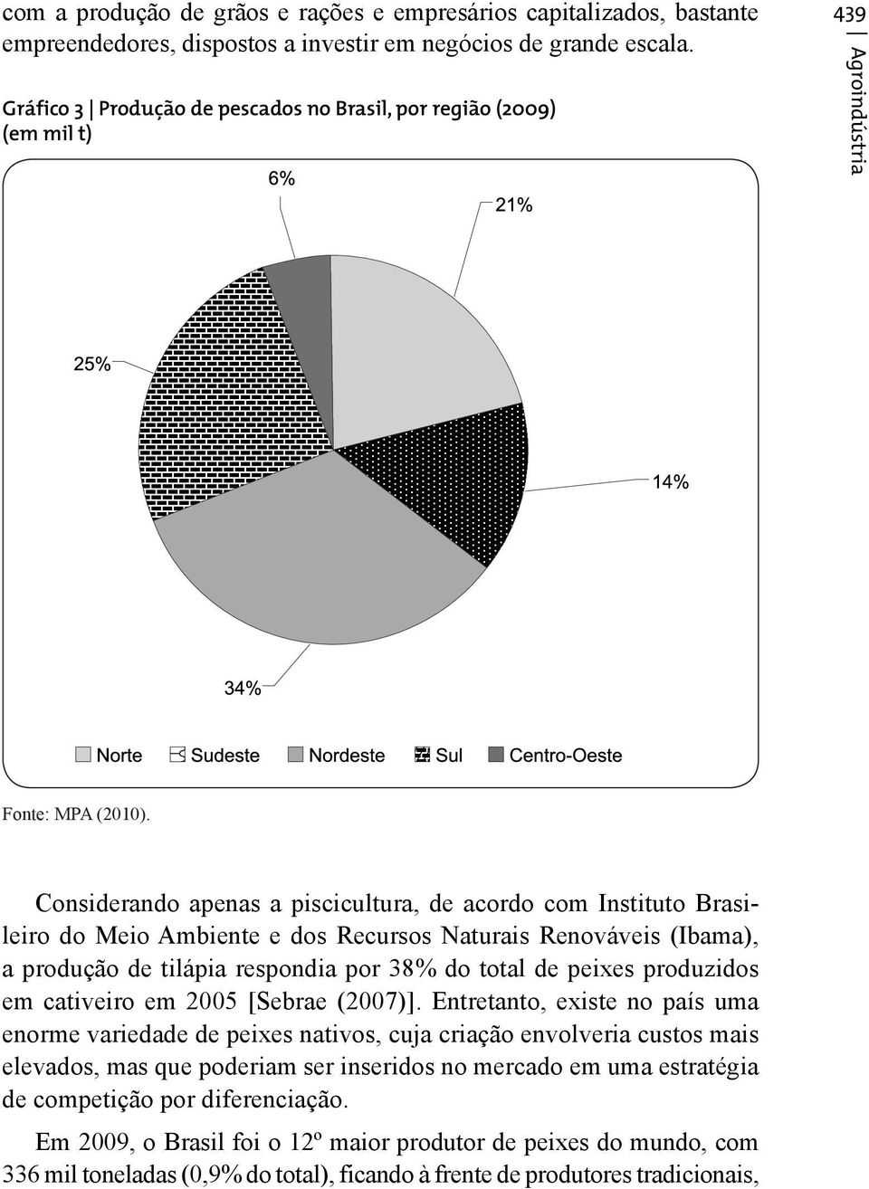 Considerando apenas a piscicultura, de acordo com Instituto Brasileiro do Meio Ambiente e dos Recursos Naturais Renováveis (Ibama), a produção de tilápia respondia por 38% do total de peixes