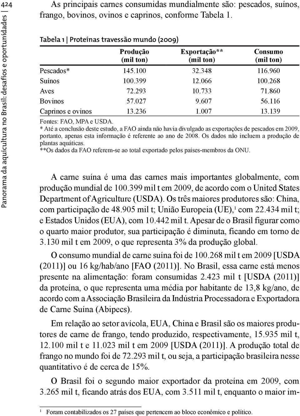 960 Suínos 100.399 12.066 100.268 Aves 72.293 10.733 71.860 Bovinos 57.027 9.607 56.116 Caprinos e ovinos 13.236 1.007 13.139 Fontes: FAO, MPA e USDA.