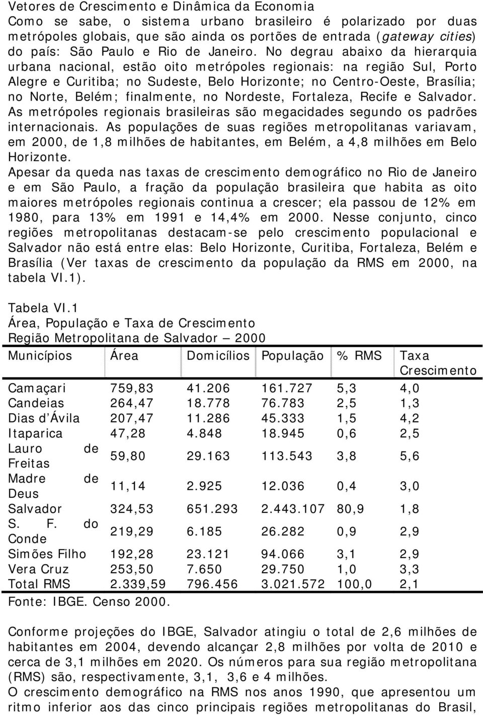 No degrau abaixo da hierarquia urbana nacional, estão oito metrópoles regionais: na região Sul, Porto Alegre e Curitiba; no Sudeste, Belo Horizonte; no Centro-Oeste, Brasília; no Norte, Belém;