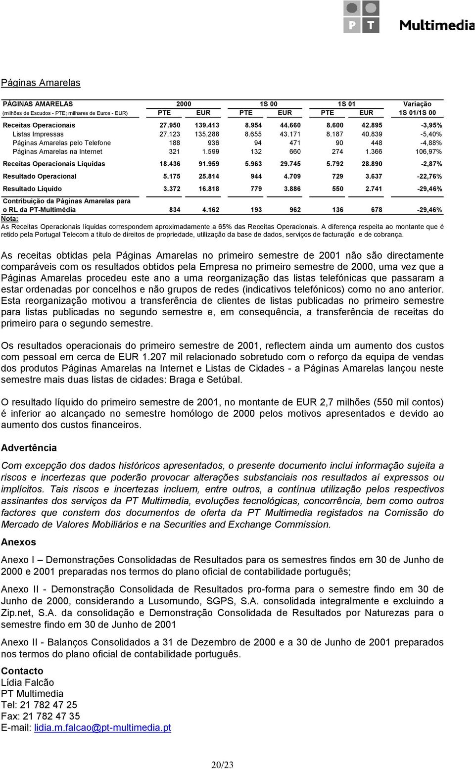 366 106,97% Receitas Operacionais Líquidas 18.436 91.959 5.963 29.745 5.792 28.890-2,87% Resultado Operacional 5.175 25.814 944 4.709 729 3.637-22,76% Resultado Líquido 3.372 16.818 779 3.886 550 2.