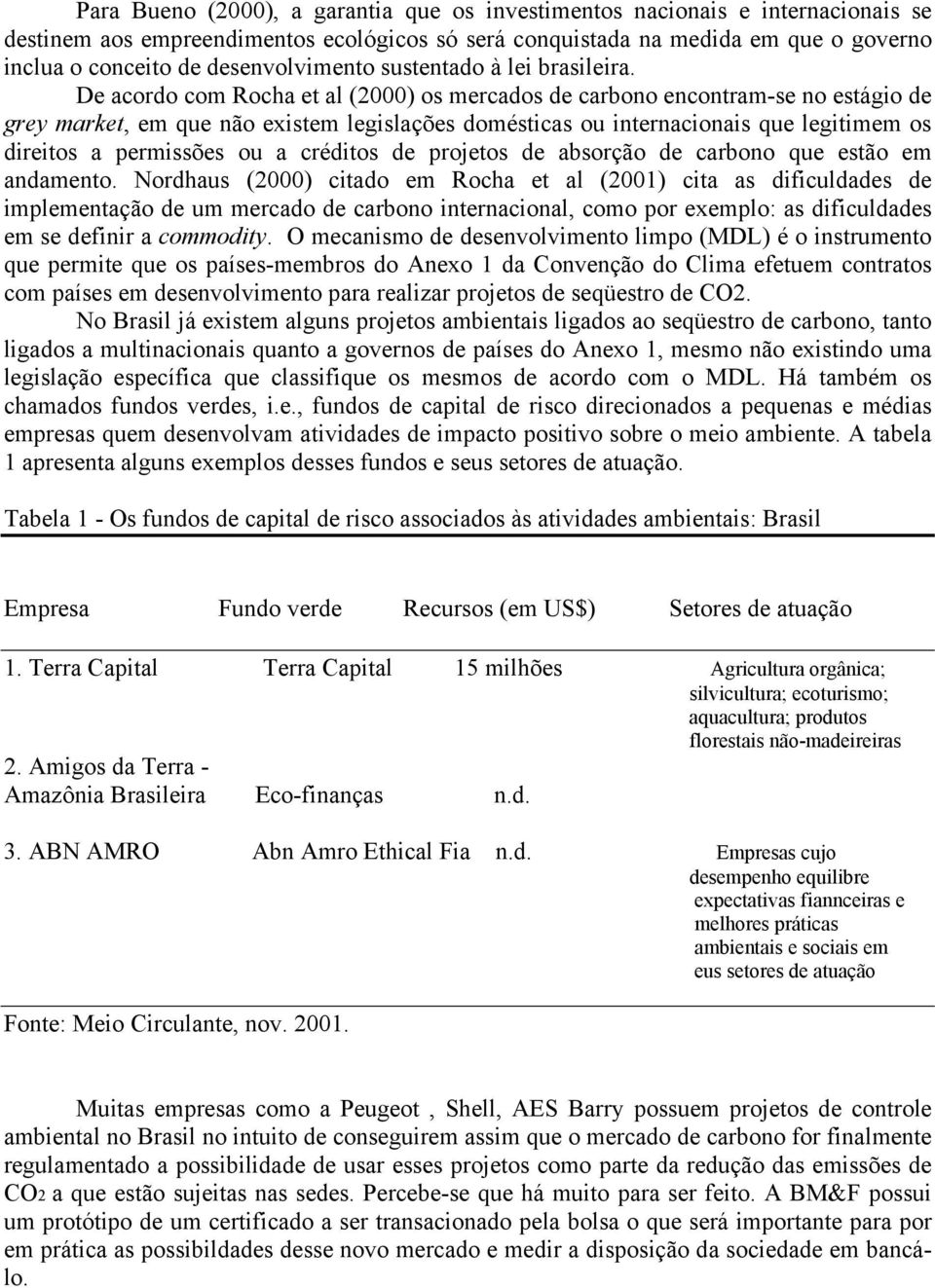 De acordo com Rocha et al (2000) os mercados de carbono encontram-se no estágio de grey market, em que não existem legislações domésticas ou internacionais que legitimem os direitos a permissões ou a