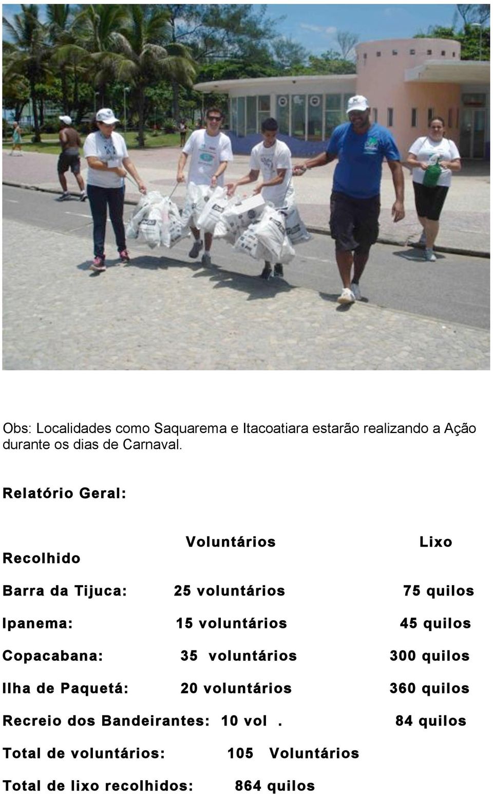 voluntários 45 quilos Copacabana: 35 voluntários 300 quilos Ilha de Paquetá: 20 voluntários 360 quilos