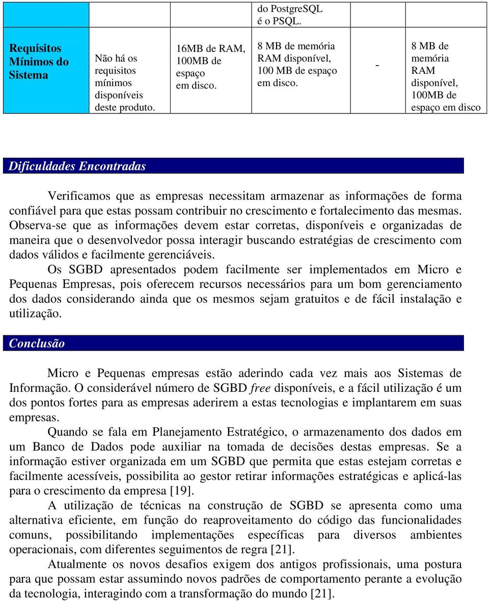 - 8 MB de memória RAM disponível, 100MB de espaço em disco Dificuldades Encontradas Verificamos que as empresas necessitam armazenar as informações de forma confiável para que estas possam contribuir