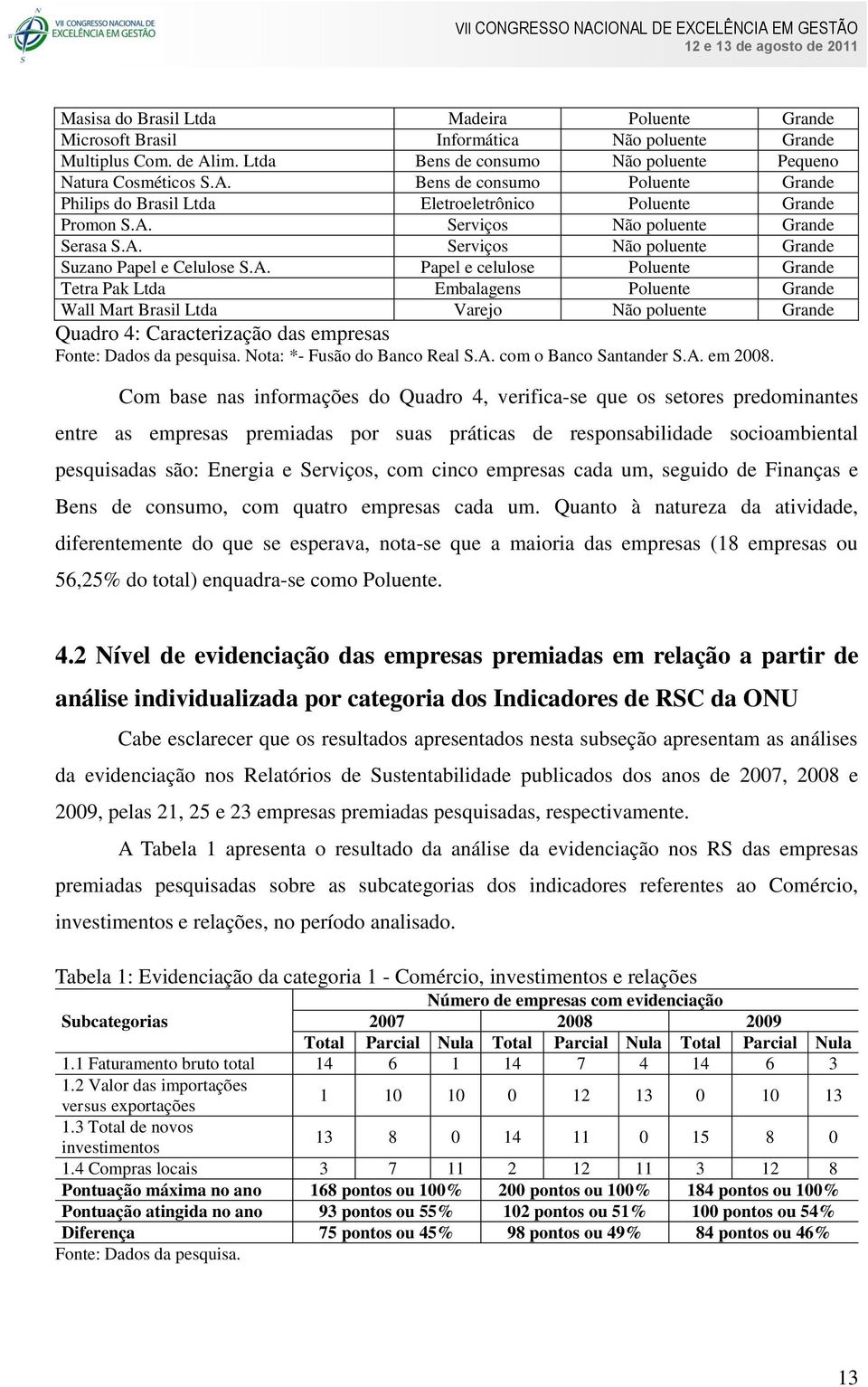 A. Serviços Não poluente Grande Suzano Papel e Celulose S.A. Papel e celulose Poluente Grande Tetra Pak Ltda Embalagens Poluente Grande Wall Mart Brasil Ltda Varejo Não poluente Grande Quadro 4: Caracterização das empresas Fonte: Dados da pesquisa.