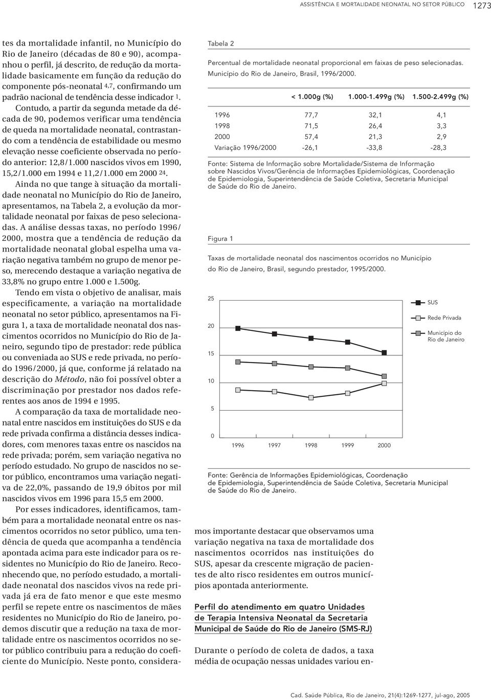 pós-neonatal 4,7, confirmando um padrão nacional de tendência desse indicador 1.