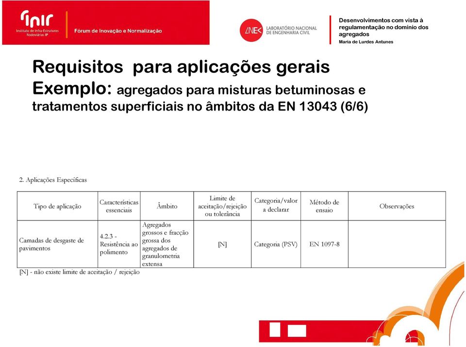 3 - Resistência ao polimento [N] - não existe limite de aceitação / rejeição Âmbito Agregados grossos e fracção grossa dos de