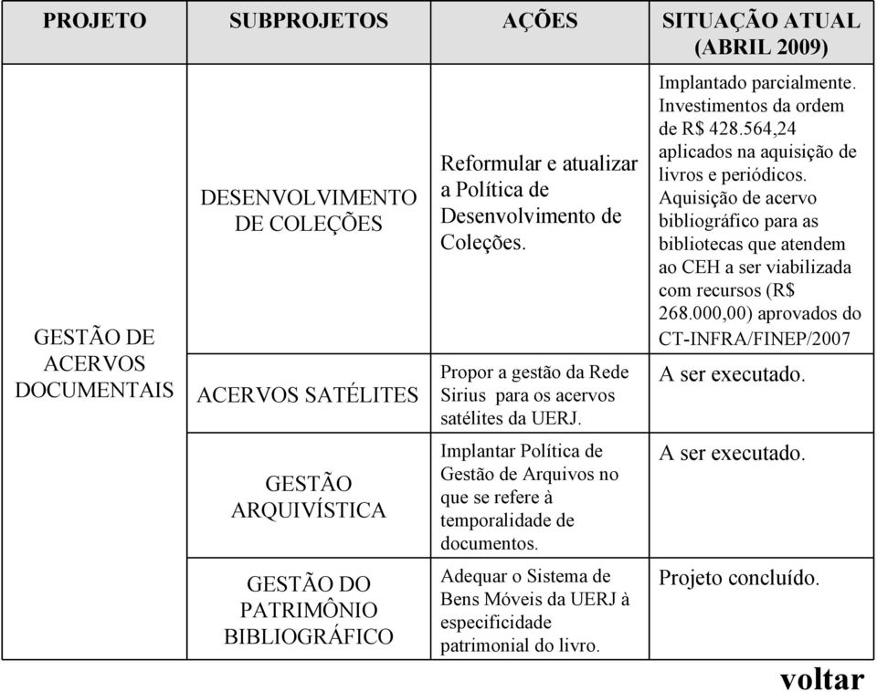 Aquisição de acervo bibliográfico para as bibliotecas que atendem ao CEH a ser viabilizada com recursos (R$ 268.000,00) aprovados do CT-INFRA/FINEP/2007 A ser executado.