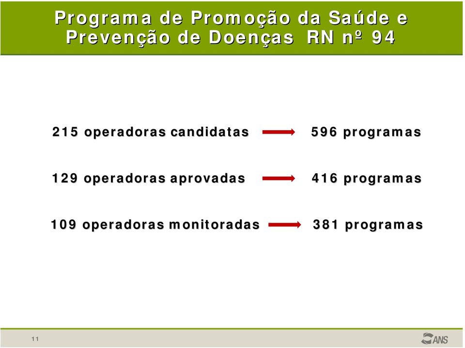 596 programas 129 operadoras aprovadas 416