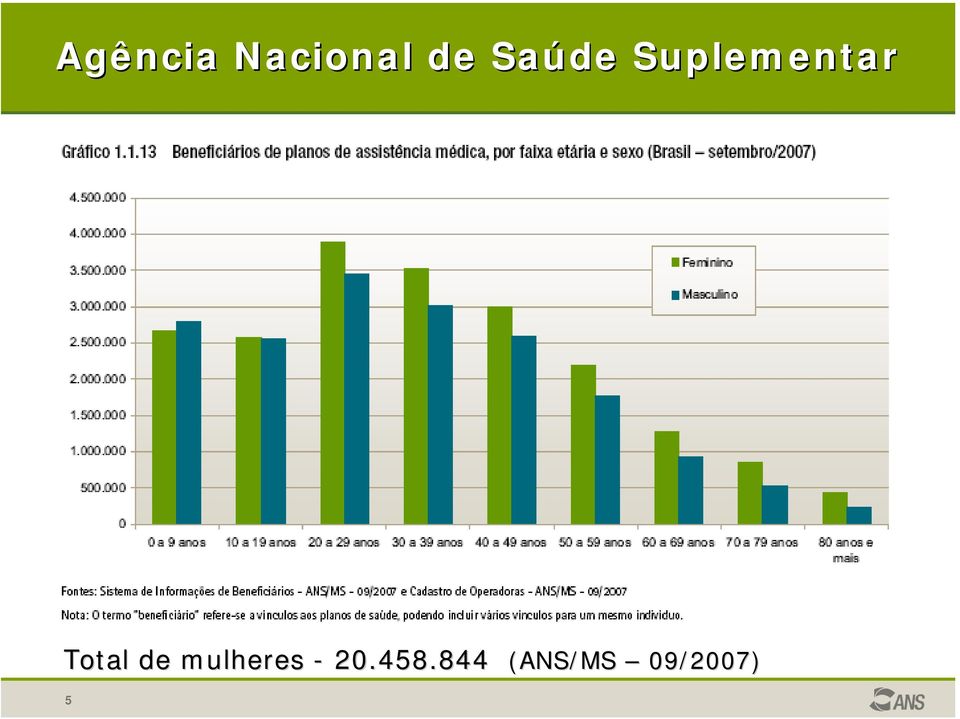 Total de mulheres -