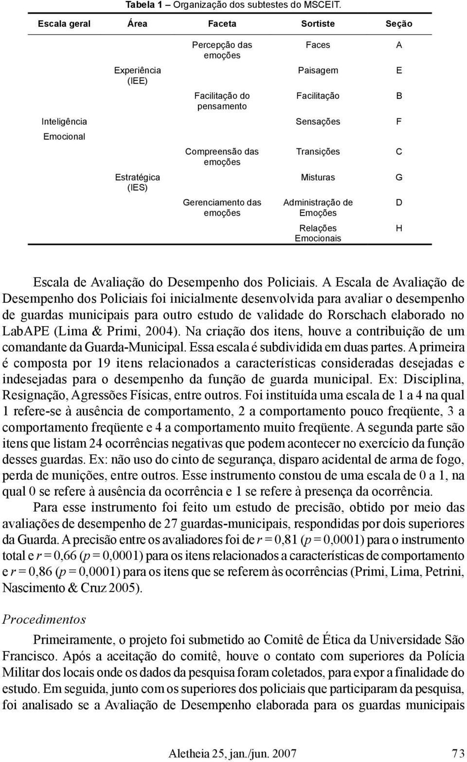 Faces Paisagem Facilitação Sensações Transições Misturas Administração de Emoções Relações Emocionais A E B F C G D H Escala de Avaliação do Desempenho dos Policiais.