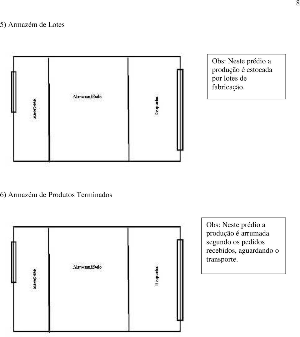 6) Armazém de Produtos Terminados Obs: Neste prédio a