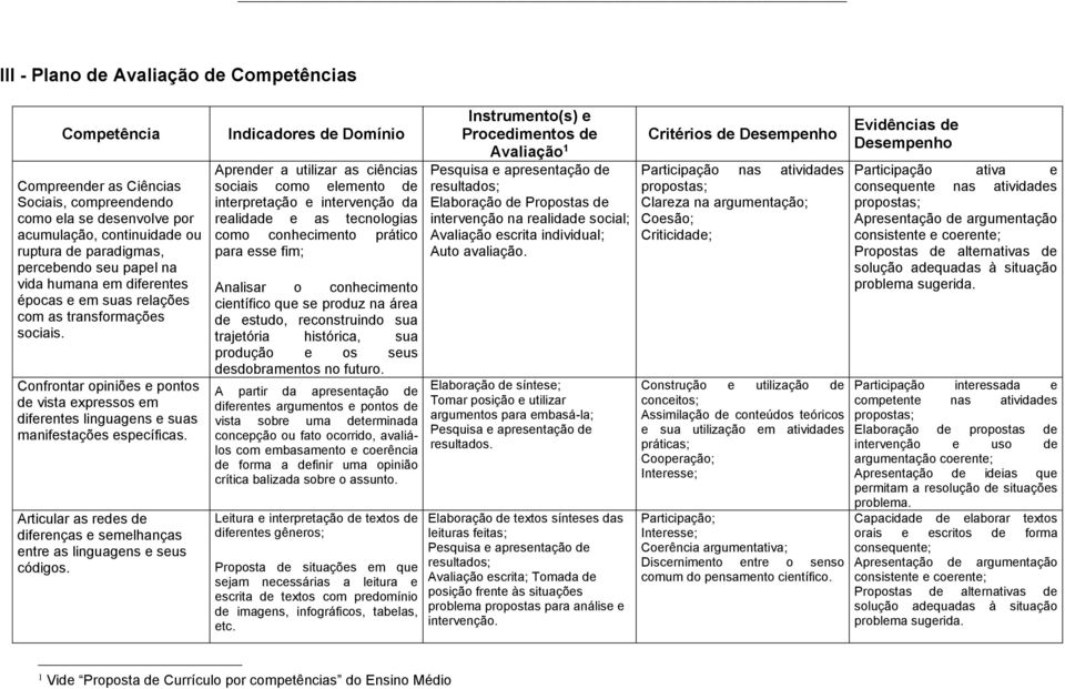 Articulr s redes de diferençs e semelhnçs entre s lingugens e seus códigos.